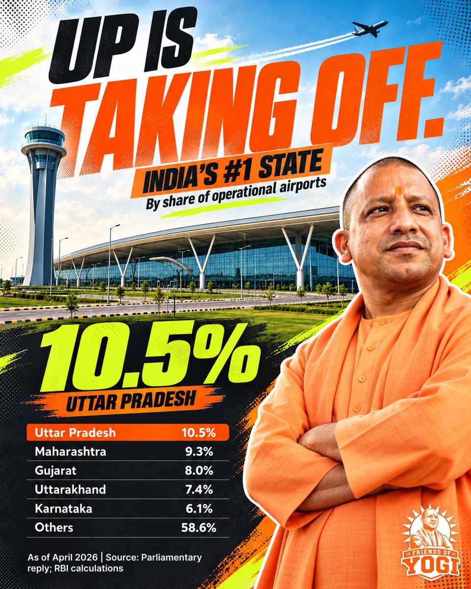 FriendssofYogi's tweet photo. UP is taking off 🛫 https://t.co/6NV6DM7vw4