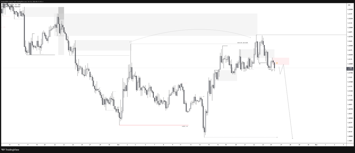 AadiDFirst's tweet photo. #USDCHF #Futures https://t.co/JqSxlAwS8W