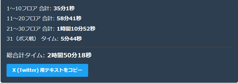 EKU_MoE's tweet photo. 【青バハ TA計測結果】
1～10フロア: 35分1秒
11～20フロア: 58分41秒
21～30フロア: 1時間10分52秒
31（ボス戦）: 5分44秒
------------------
総合計タイム: 2時間50分18秒
#MoE #青バハ

強化TEM1周目、これ普通にボス4分台はいけそう
報酬はダマスカ https://t.co/SuVNnhHBhR