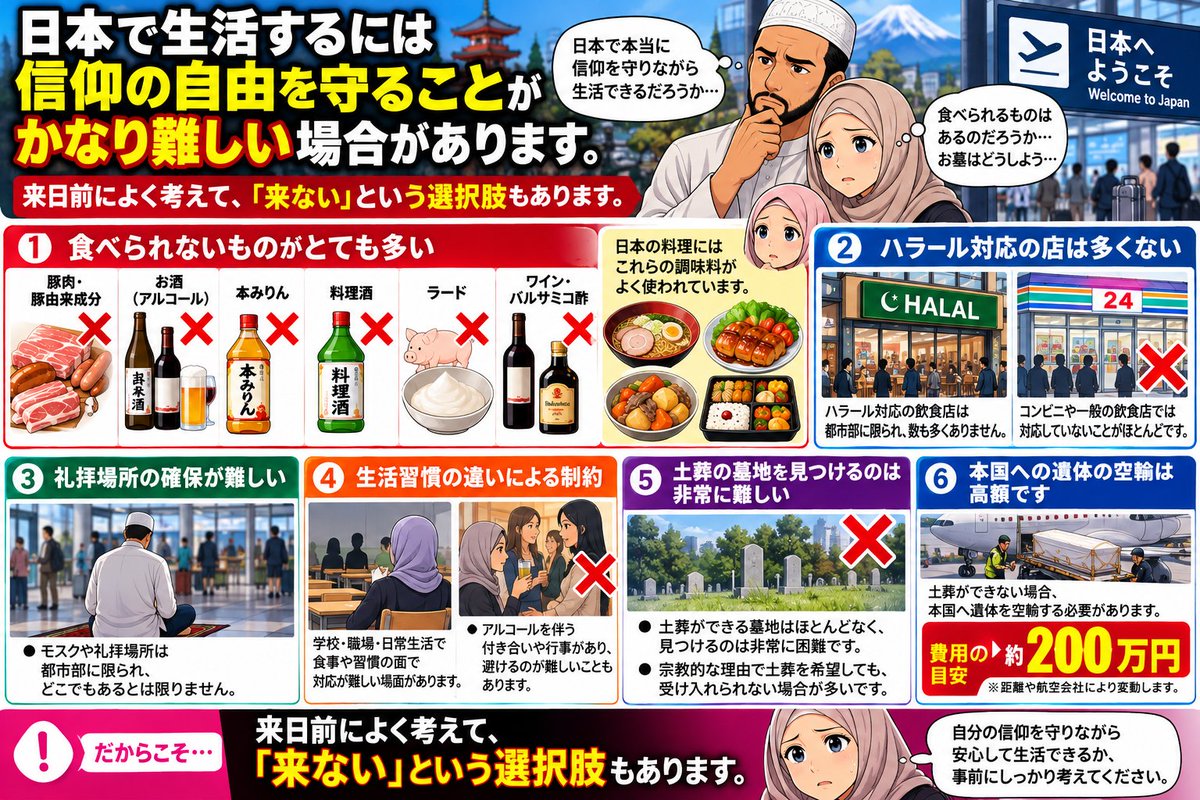 Tcnpp9NVvFGvwx2's tweet photo. ムスリムの方々が日本に来る前に、是非とも見て貰いたいイラスト。

日本で敬虔なムスリムが信仰を守るのは、これだけの困難がある事を是非とも知って欲しい。

日本に来ないというのも選択肢です。 https://t.co/7MTGsjZK8P