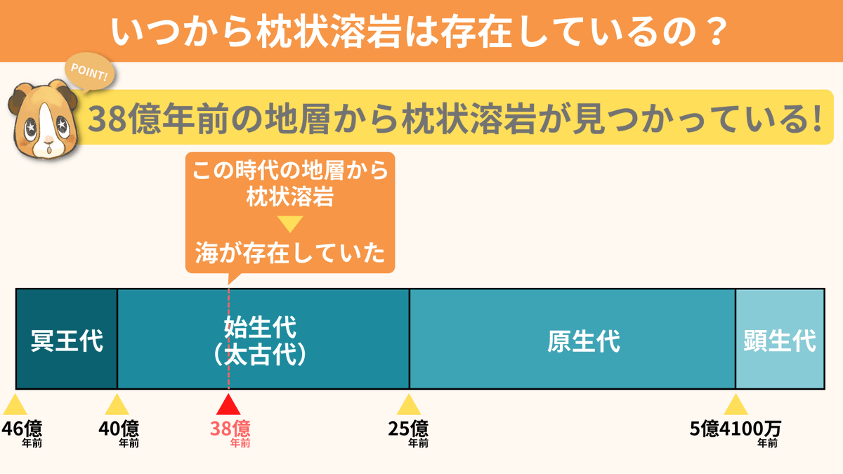 spEarthScience's tweet photo. 高校の地学基礎などでもよく耳にする『枕状溶岩』。海底で噴出したマグマが海水で急速に冷やされ、米俵のような形になった溶岩です。地学で枕状溶岩が地学で重要なのは『海が存在した証拠になるから！』枕状溶岩は38億年前の地層から見つかっていて、38億年前には海が存在していたと考えられています！ https://t.co/32mDShcZoI