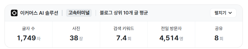 hmmmmmm1458's tweet photo. 이건 내가 일방 100명에서 1~2천명 뚫은 개개개개꿀팁 

엑스에 블로그 좀 핫해지는 것 같아서 내가 쓰는 툴 소개함
(만약 더 좋은 툴 있으면 공유좀요ㅠㅠ)
그리고 제목 키워드 결정하는 꿀팁도 써봄!!!

제가 쓰는 툴은 <이커머스 ai 솔루션>입니다.
저번에 한번 언급했는데 이번에 바뀌고 더 좋아졌어요.

만약에 "고속터미널" 이라는 주제로 포스팅을 한다고 합시다.
저 프로그램 크롬 확장툴인데 설치하면 검색할 때 마다 저렇게  검색량 알려주거든요?

근데 자신이 신생블로거다? 근데 저 고속터미널,서울고속버스터미널 키워드로 제목을 쓰면 합2~5만짜리에 내 블로그가 노출이 될까요? 
절대 안됩니다.. 인기 블로거들이나 가능하겠지요.

그러면 어케 해야하냐.
제가 빨간 박스 쳐놨는데 저렇게 다른 거에 비해 검색량 적은 키워드를 넣는 겁니다. 

만약에 "서울고속버스터미널" 푸드코트 가는 방법
이거는 "서울고속버스터미널"이 인기 키워드니까 쓰면 안됩니다. 

자신이 블로그 초기라면 빨간 박스 첫번째 하위 키워드인
"고속터미널 지하상가" 푸드코트 가는 방법
"고속터미널 지하상가" 를 써주는겁니다.

이렇게 해서 차근차근 블로그 지수를 높여야합니다.
그러다가 인기 키워드 한번씩 도전해보고 그래야합니다.

그리고 이거 툴을 깔면 2번째 사진처럼 블로그 상위 10개 글 평균 글자수,사진 몇장썼는지,검색키워드 몇개 들어갔는지 이런게 다 뜹니다.

최소한 비슷하게 하는게 좋겠죠?
근데 지금 제가 말한거 AI로 될까요?
안될겁니다.. 그래서 최소한 제목은 자신이 써야합니다.
