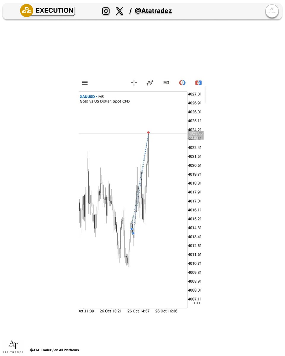 ATATRADEZ's tweet photo. $GC  long  4R ✅ #Atatradez https://t.co/ikERpYLVuT