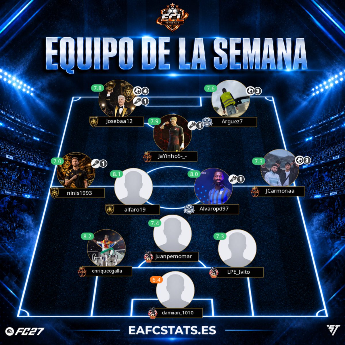 ECLSpain's tweet photo. 11 de la Semana en Tercera División A 🥉 https://t.co/W96KaluK5p