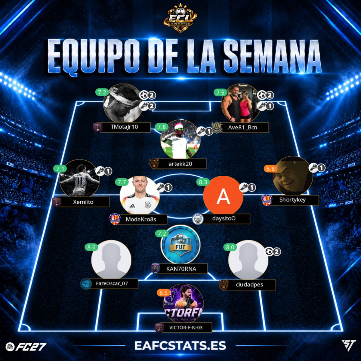 ECLSpain's tweet photo. Equipo de la semana en Primera División 🥇 https://t.co/UyoMw9KJyz