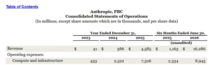 Image from Stanphyl Capital 🇺🇸 🇮🇱 🇺🇦 (@StanphylCap)