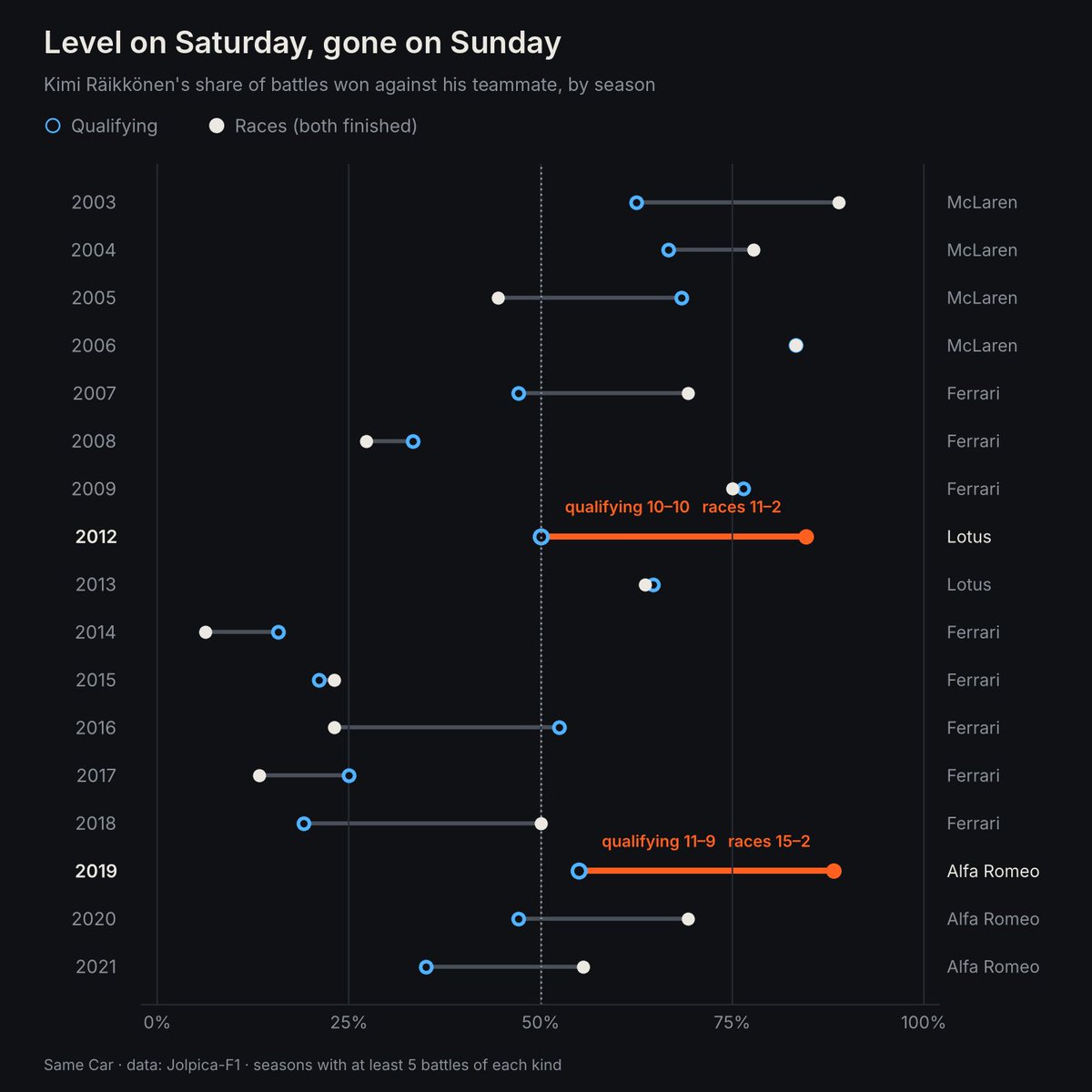 SameCarData tweet picture