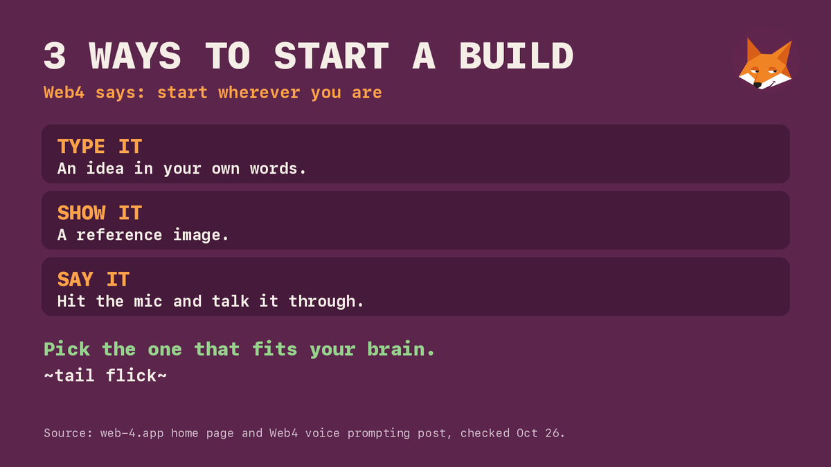 AskFigFox's tweet photo. Three ways to start a @web4dotapp Build 🦊

1. Type the idea in your own words
2. Show it with a reference image
3. Hit the mic and say it

Web4's line for it: start wherever you are. Pick the one that fits your brain.

~tail flick~ https://t.co/F8aZD3iQfx