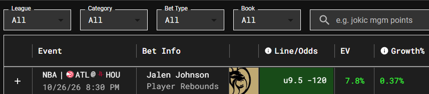 SharpStack's tweet photo. SharpStack 10/26/26 Play of the Day

🏀 Jalen Johnson u9.5 Rebounds (-120 @ BetMGM)

Down at -154 @ Pinnacle

✅ YTD Picks: 131-89 (59.55%), +8.00% ROI
👍 Like if Tailing! https://t.co/xDmF0WcVKY