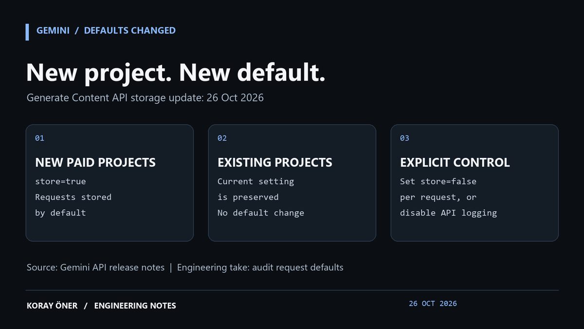 korayonerdev's tweet photo. A default worth auditing: @GoogleAIStudio says new paid-tier Generate Content projects now store requests by default. Existing projects keep their setting.

Opt out with store=false per request or disable API logging. Check your SDK wrapper.

https://t.co/HWMZWSmnCp https://t.co/cvsxUayEae