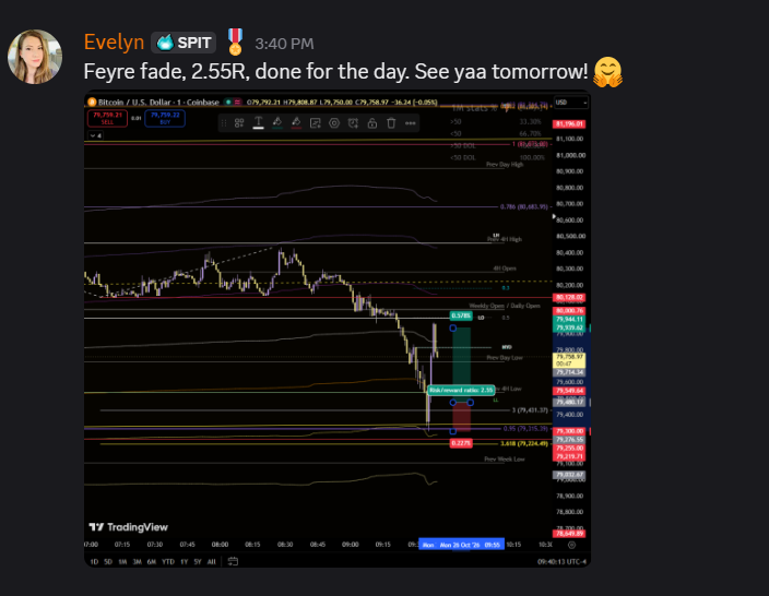 Evelyn_Gbr's tweet photo. My LTF scalping strategy for bitcoin:native 
2.5R in 3 min
See ya tomorrow!🤗 https://t.co/16UqwfFVUu