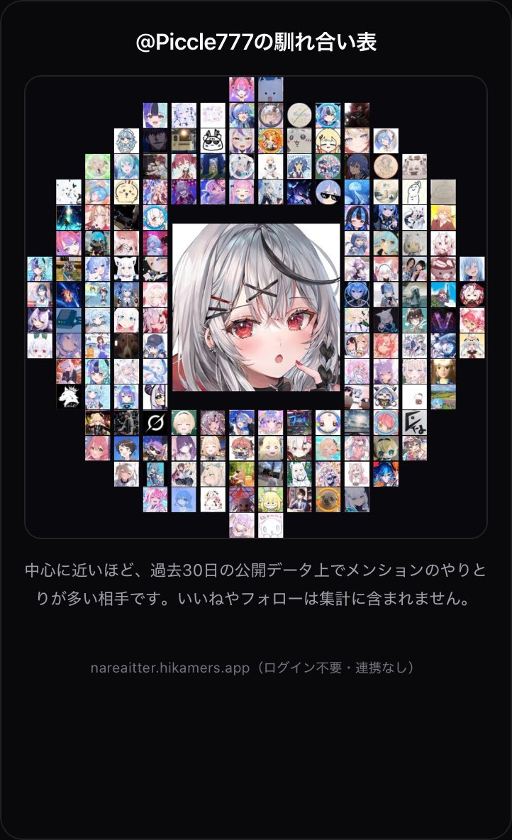 Piccle777's tweet photo. #馴れ合い表 増えてきたからやる！ https://t.co/Cp1fWaWwh4
