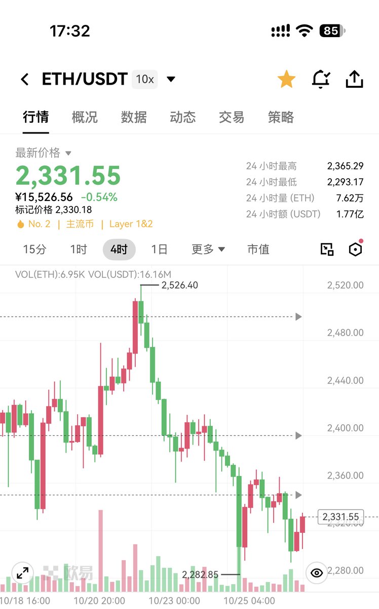 CryptoMonk_1st's tweet photo. 以太坊目前波动很小，没有胜率优势。大趋势铁定是空，但我绝对不会在半山腰追空。现在唯一要做的就是空仓等待它反抽冲高！

等反弹高点出现、做空信号确认那一刻，我会第一时间发帖通知大家赚钱💰
管住手，等我发车！👊🏻 https://t.co/lF8of0DiKh