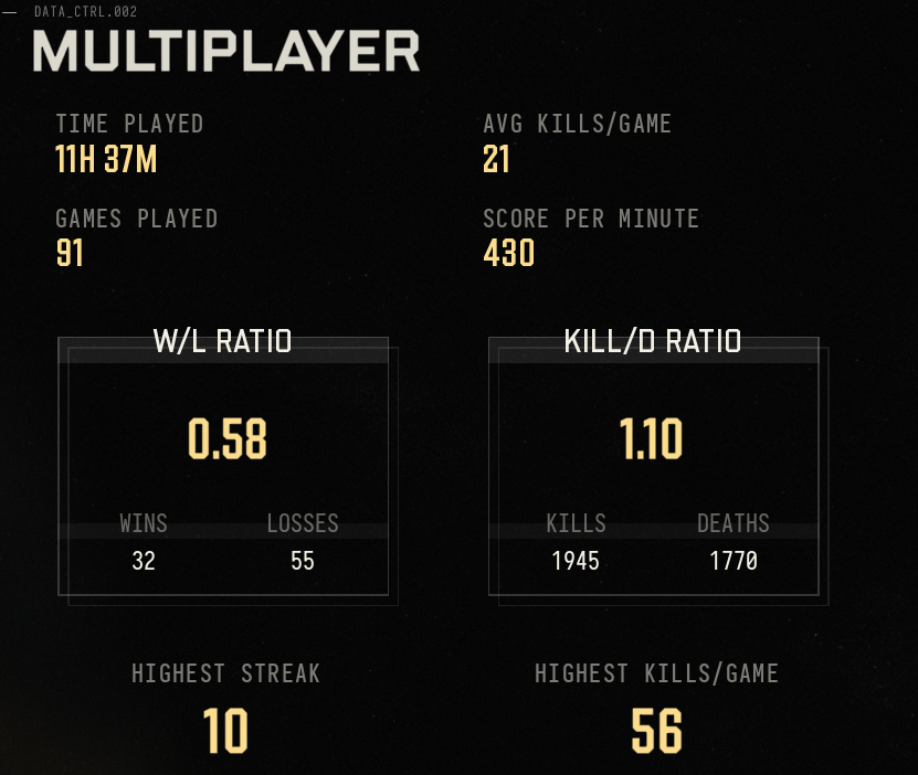 klaizr's tweet photo. @ATVIAssist @ATVIAssist How am I being flagged for suspicious activity when my stats are completely average? I haven't even achieved any notable killstreaks! I've played legitimately on Steam since launch, yet suddenly received Limited Matchmaking. How does this make sense?! https://t.co/eSFrPIXRv1