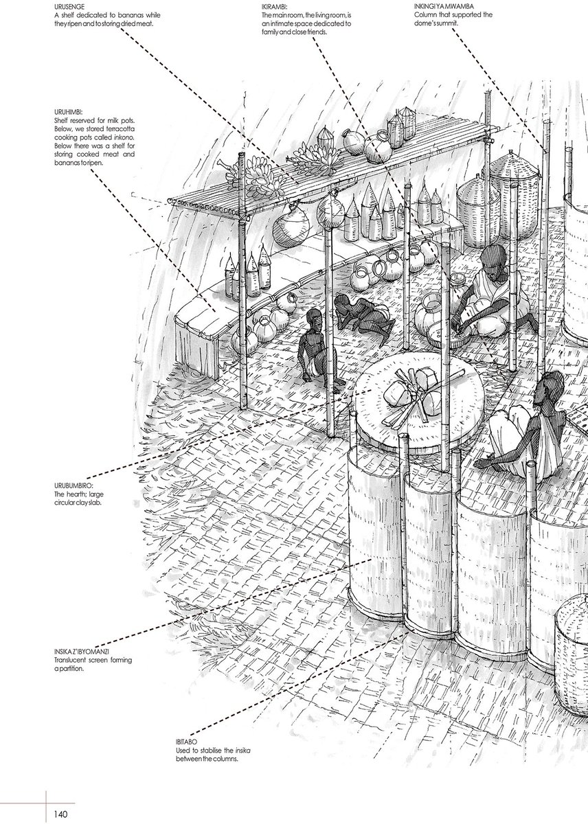 glory_iribagiza's tweet photo. How much do you know about traditional Rwandan houses? In my interview with Sankara Mutoni, artist &amp; architect, I explore more about his illustrated book 'Inzu', and I encourage you to do the same. 
https://t.co/yaOb5mO3uH https://t.co/VVVdQlxK00