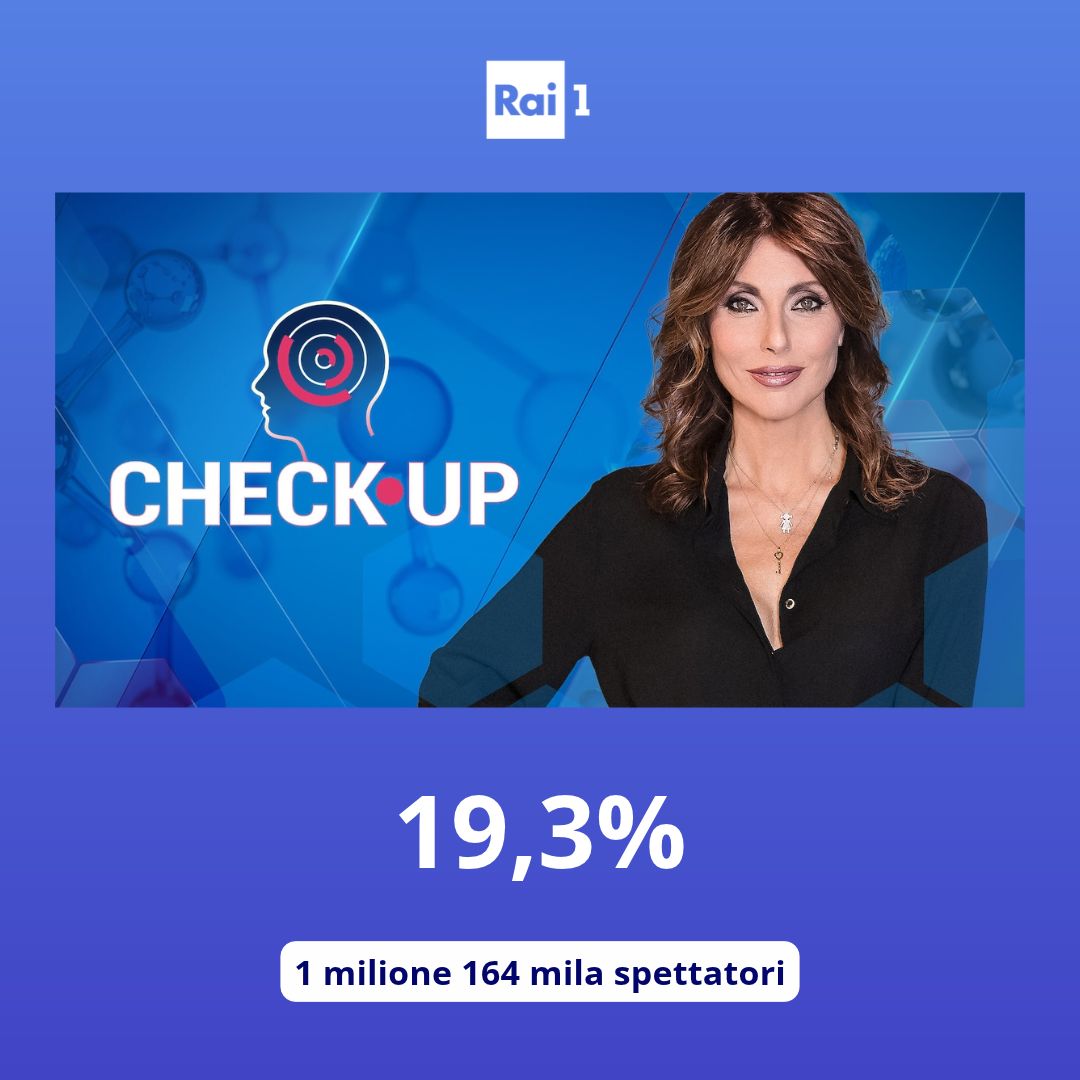 Raiofficialnews's tweet photo. Su Rai 1 "Check up" registra il 19,3% di share con oltre 1 milione di spettatori.
#AscoltiTv https://t.co/0MMqJUnWsu