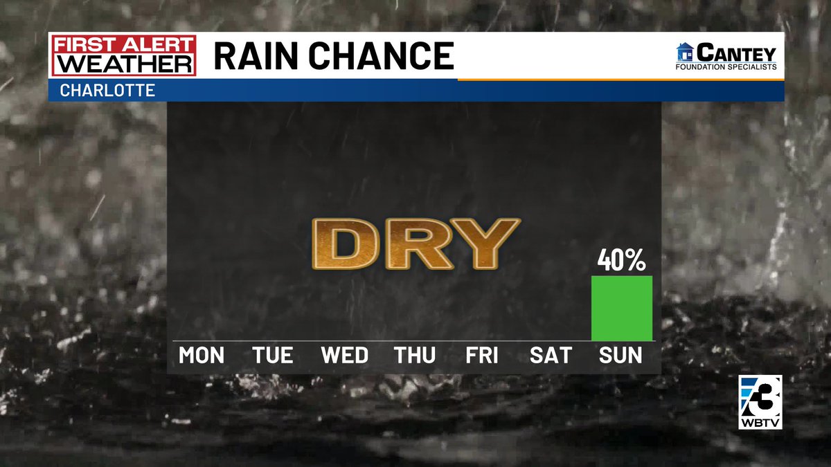 AlConklin's tweet photo. First Alert: There continues to be no real chance for any rain around the #CLT area thru at least the start of the weekend, but by Sunday some showers may break out. And boy, do we need it! CLT is down more than 8 inches, YTD. #ncwx #scwx #cltwx https://t.co/dj8OfoTCvc