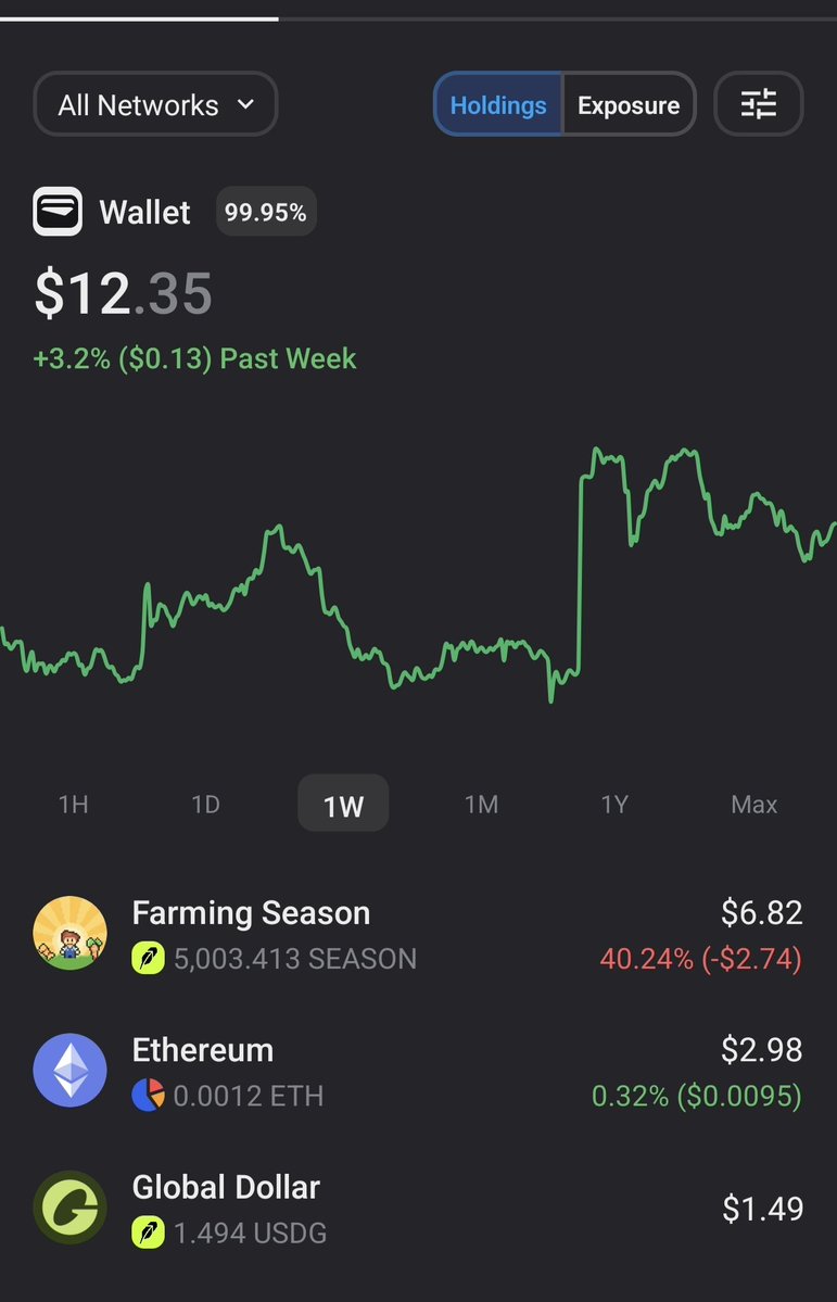 Dante0eth's tweet photo. Ohh man, I'm actually addicted to this game! 😂 Not only does it make you money, but it's genuinely fun and keeps you hooked. I made $2 in just two days of playing, although I spent most of it back in the game lol.

I highly recommend checking out @farmingseasonio 👀 https://t.co/0D5oRi9hCo
