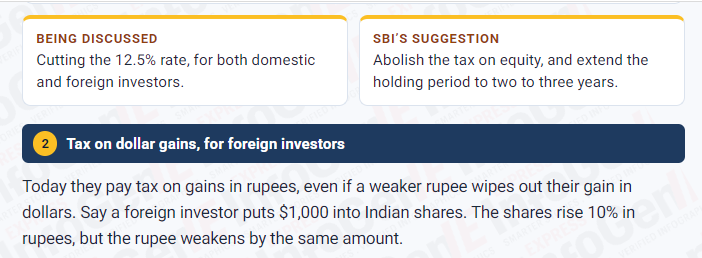 growth_edge_'s tweet photo. LTCG tax cut is gaining attention.

But there’s a catch.🤔

As per Indian Express, Govt is discussing:

✅Cutting the 12.5% LTCG rate  
✅Taxing foreign investors on dollar gains

So the tax may not simply disappear.
The methodology could change.

FIIs are not like retail investors.
They have the entire world to invest in.

India should be careful not to add another layer of friction.