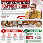 Photo by Humas Pemerintah Aceh (@humasaceh)