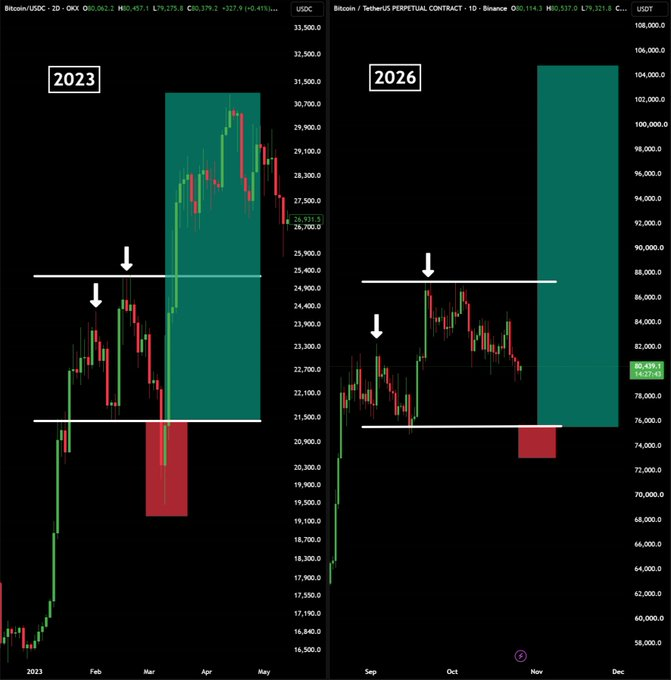 linhhanf's tweet photo. Loop $BTC https://t.co/4OJVpGHzv5