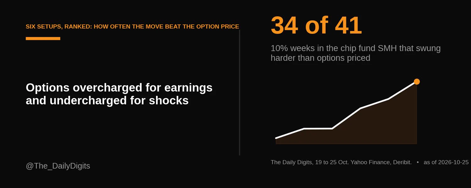 The Daily Digits on X: 