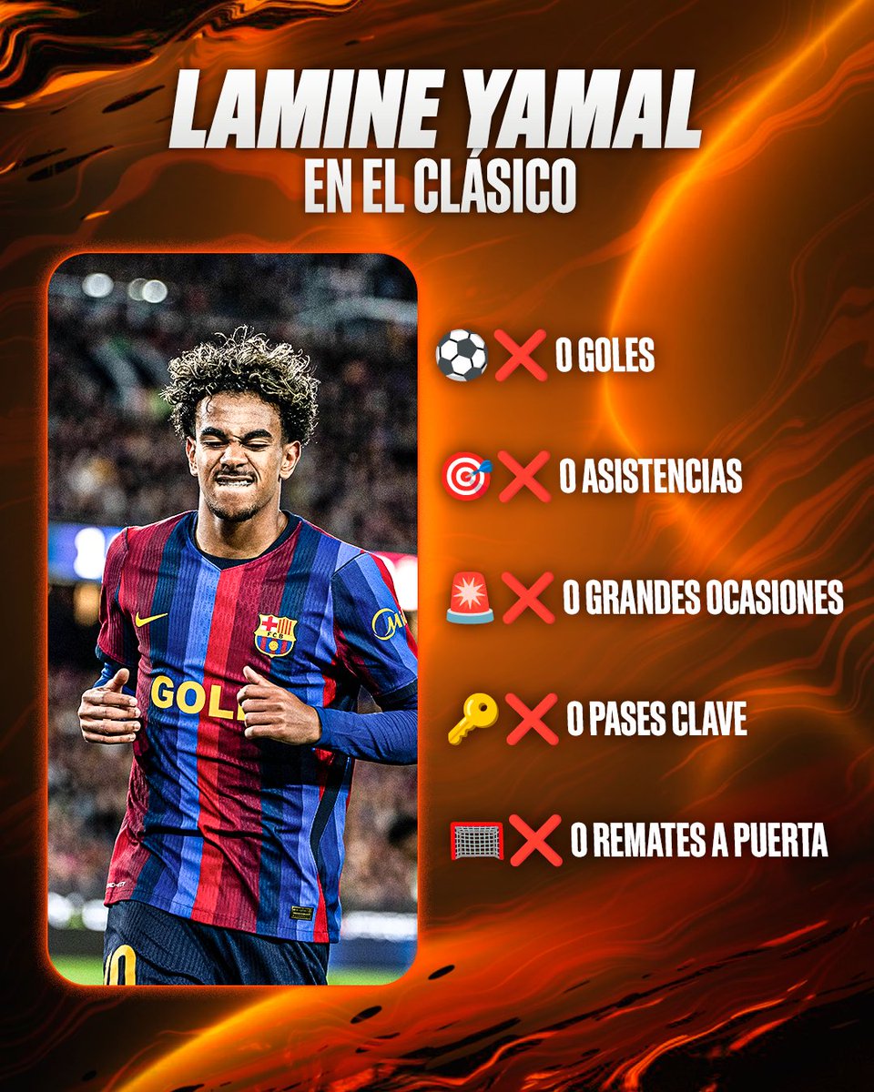 luckia_es's tweet photo. 📉⚽ El Clásico se le atragantó a Lamine Yamal… El extremo del Barça pasó desapercibido ante el Madrid y terminó el encuentro con unos números poco habituales.

¿Fue mérito de la defensa blanca o un mal día del azulgrana? 👀

#ElClásico https://t.co/aosAsHW31O
