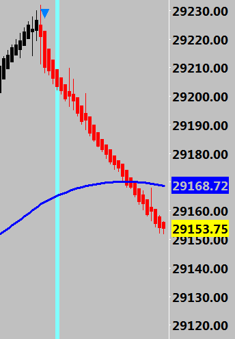 LongTplexTrader's tweet photo. How to start the week right?  Almost having the day done hours well before the RTH open. 😃
#NQ_F https://t.co/SXOjBot8QI