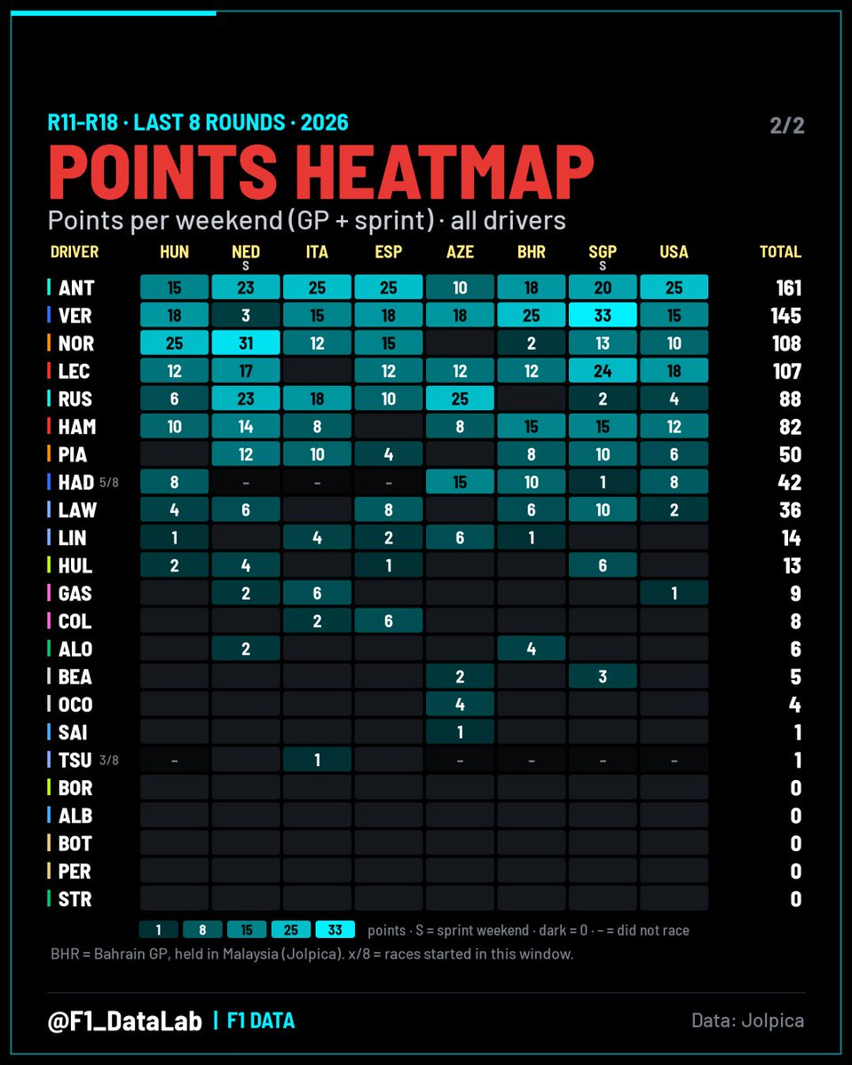 F1_DataLab tweet picture