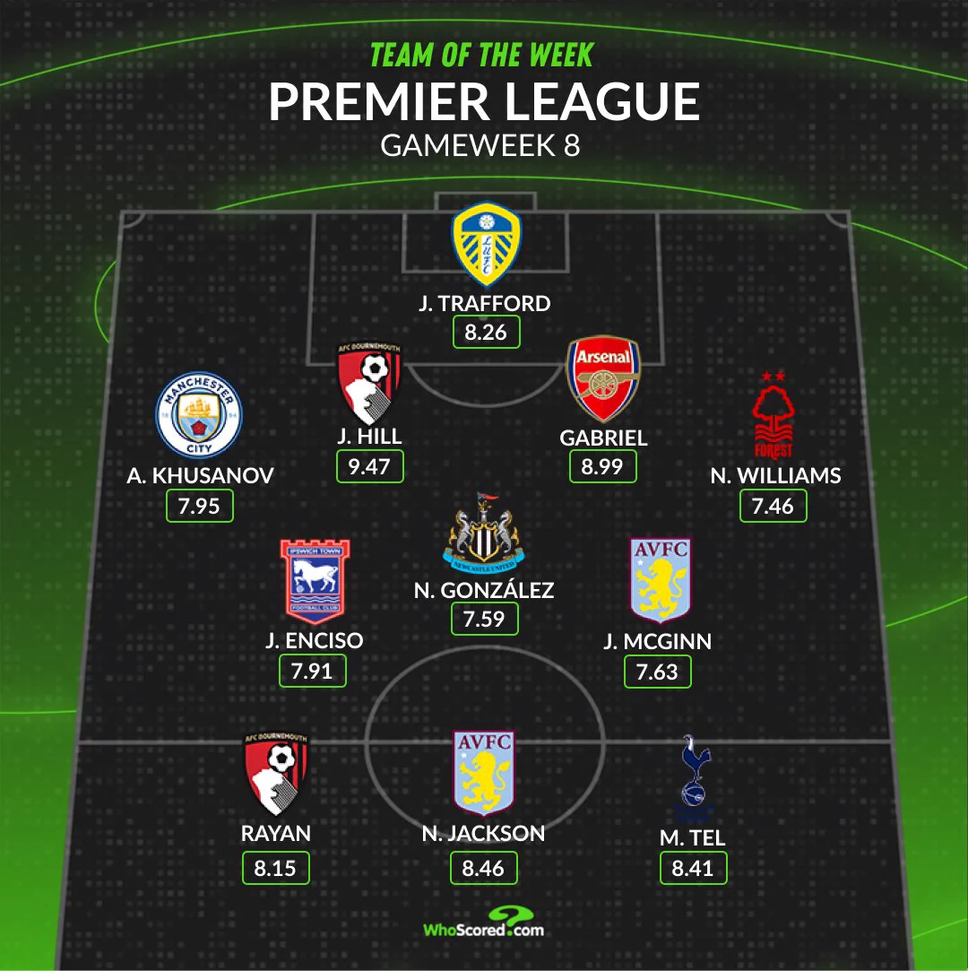 WhoScored on X: 