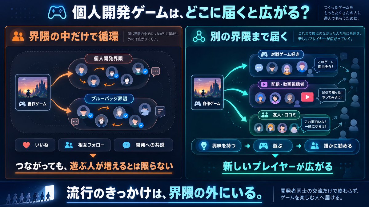 The_Lifels's tweet photo. 結局、ライフェルズを流行らせるには外の世界との交流が必須であることに改めて気づいているんだよね。
次の壁はそこな気がする https://t.co/sI0EvosHGv