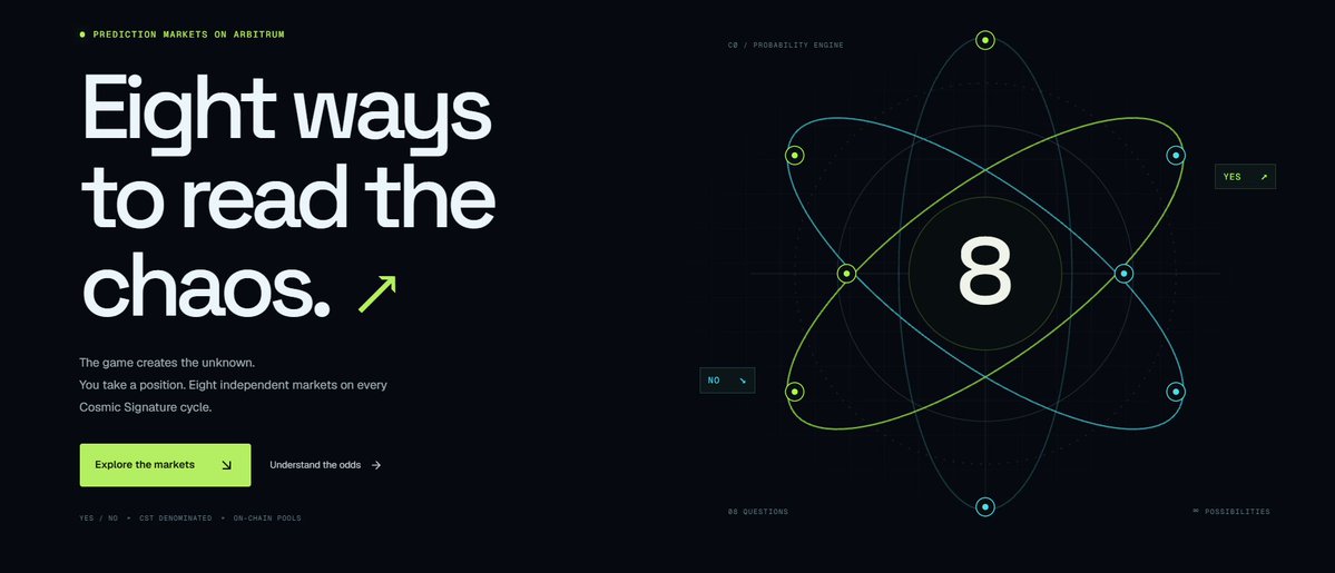 CosmicSignature's tweet photo. Did you know you can make predictions about Cosmic Signature and win CST prizes, without playing the game?

Meet Chaos Zero, our CST-powered prediction marketplace. 

Before Cycle 3, we had only one prediction market. 

Now there are eight markets, covering everything from gesture counts to player records to CST mechanics.

Pick an outcome you believe in.
Take a YES or NO position with CST.
And win CST prizes if you're right.

Explore: https://t.co/J5LoDMGkUs