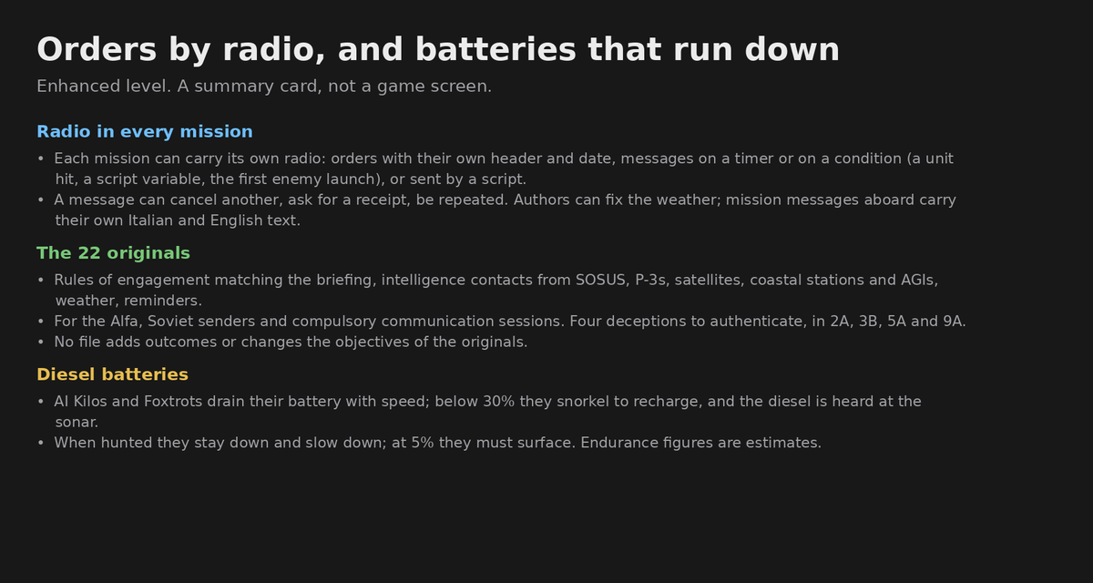 Antonio__Capone's tweet photo. 688 Attack Sub Reborn #108: Orders by Radio, and Batteries That Run Down

The radio room of post #39 had the broadcast, the schedule and the risks of transmitting, but few messages written for each mission. Several library missions also waited for radio orders that change the situation. The runtime session has now built the radio inside the mission, and the editor session has written the traffic for the 22 original missions.

The radio of a mission
- Each mission can carry its own radio: the mission orders with their own header and date-time group, and messages on a timer.
- Messages on a condition go on the air the first time it's true: a unit hit or out of the game, a script variable, a transmission, an event in the mission log such as the first enemy launch.
- Scripts can send a message with https://t.co/UjvKEEmJVL(u, "ID").
- A message can cancel another, ask for a receipt (missed receipts show in the radio debriefing) and be repeated.
- The author can fix the weather, and it holds even with simplified weather in the options.
- Messages aboard written for the mission have codes from 1000 up, with Italian and English text in the file itself. They don't touch the game's shared table and never end the mission.

The 22 originals
- Every file has rules of engagement matching the briefing, with neutral units named, and intelligence contacts on the real units: SOSUS, P-3s, LAMPS and satellites for the 688; coastal stations, AGIs, Il-38s and Tu-95s for the Alfa.
- Also the theatre's weather, a few reminders about the rules of engagement and, for the Alfa, Soviet senders and compulsory communication sessions every 5 or 10 minutes, which count in the debriefing.
- Four deceptions to authenticate, in 2A, 3B, 5A and 9A. They do nothing by themselves: whoever believes one harms only themselves. In SHAKE 'EM a false FLASH says the Alfa has broken off the trail and orders a flank-speed transit: whoever doesn't check the authentication runs, and gets heard.
- No file adds outcomes or changes the objectives of the originals.
- In TORPEX an IMMEDIATE from CINCLANTFLT warns of a possible Soviet submarine near the range: not an exercise target, do not engage.
- More messages tied to events are being added now that the loader reads conditions, such as the Konis attacking after the first shot in 4A, or weapons free at the first Soviet launch.

Diesel batteries
- The AI's Kilos and Foxtrots now drain their battery according to speed.
- Below 30% they come up to periscope depth to recharge with the diesel, and the diesel can be heard at the sonar.
- When hunted they stay down and slow down to save power; at 5% they are forced to surface, and the mission log records it.
- The endurance figures are estimates, and a mission can set each boat's initial charge.

This opens the library's historical «Quarantena»: holding contact with a Foxtrot until its battery forces it up.

All 571 tests pass and the classic level is identical (0 games out of 110).

Next: achievements and a hall of fame.

#688AttackSub #gamedev #submarine