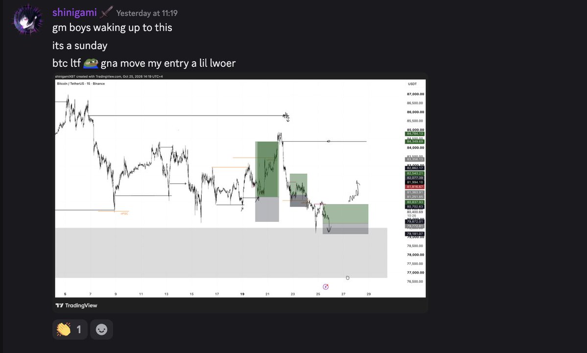 shinigamiXBT's tweet photo. alr boys update on the trades

took one loss from the trade shared in a stream, risk was minor -0.5r will go over the L trade in a smol recap soon

took a decent long right after trying to make it bacc as the trigger was there, up 1.5R on this 

any moment it doesnt give a BOS or momentum for higher i will close and look for a breakdown short into the HTF value