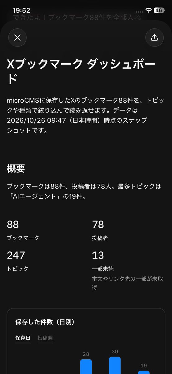 gem86717058's tweet photo. microCMS に X のブックマークを貯めていて、Grok Bot が Generative UI みたいなことをできるようになったので、ダッシュボードにしてもらった
データをmicroCMSなどで持っておくと、こういう使い道があとから増えるのが嬉しいですね😄 https://t.co/KQqEZRXUhL