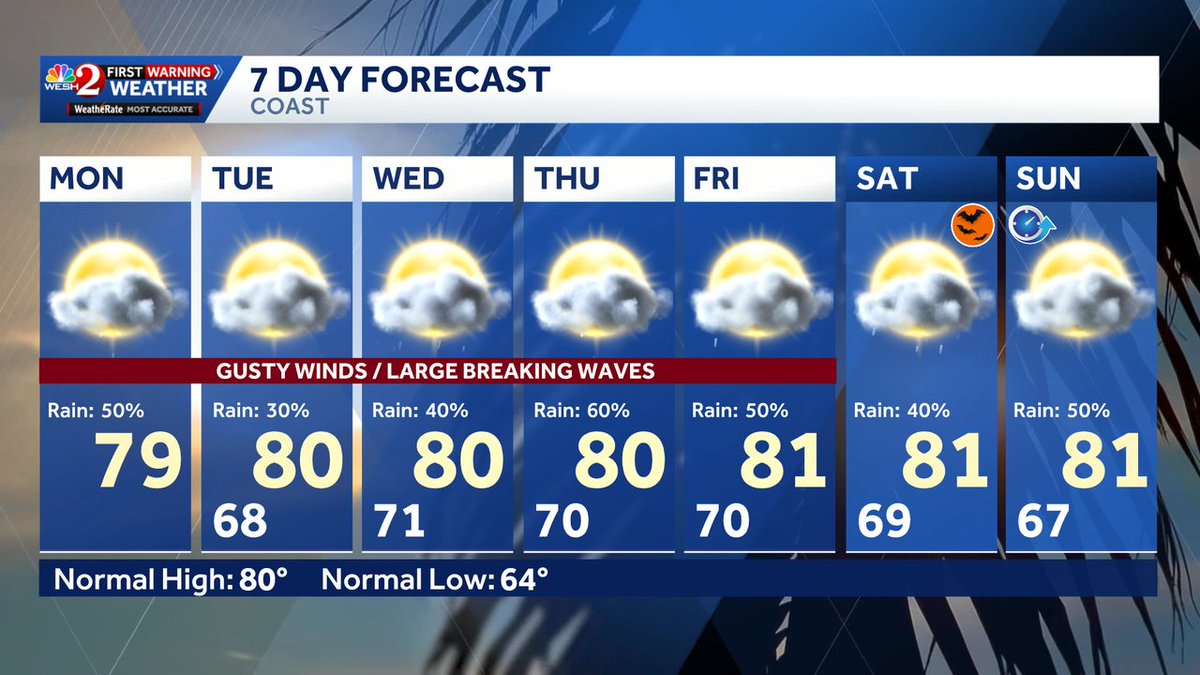 TMainolfiWESH's tweet photo. Here's a look at Central Florida's Updated 7 day COASTAL forecast. Check back for updates on #weshwx https://t.co/srPKIEkZUR