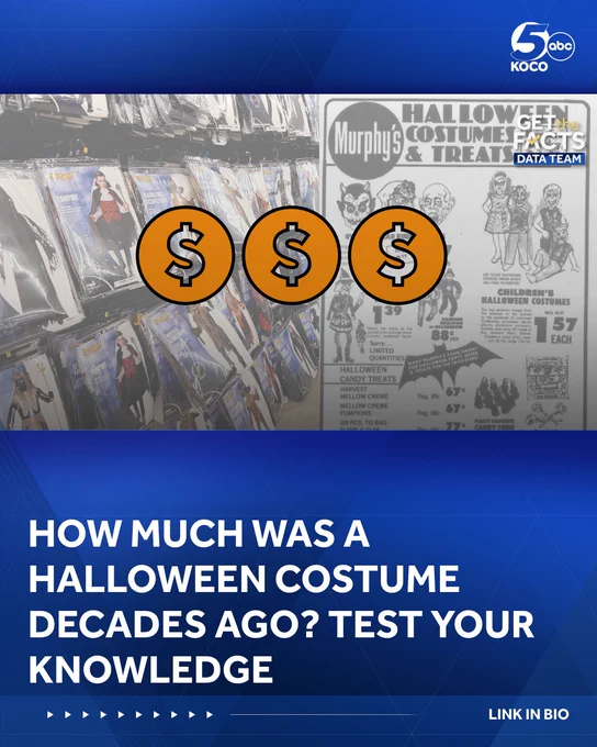 From Spider-Man to other classic looks, this quiz shows how Halloween costume prices have changed since the 1960s.