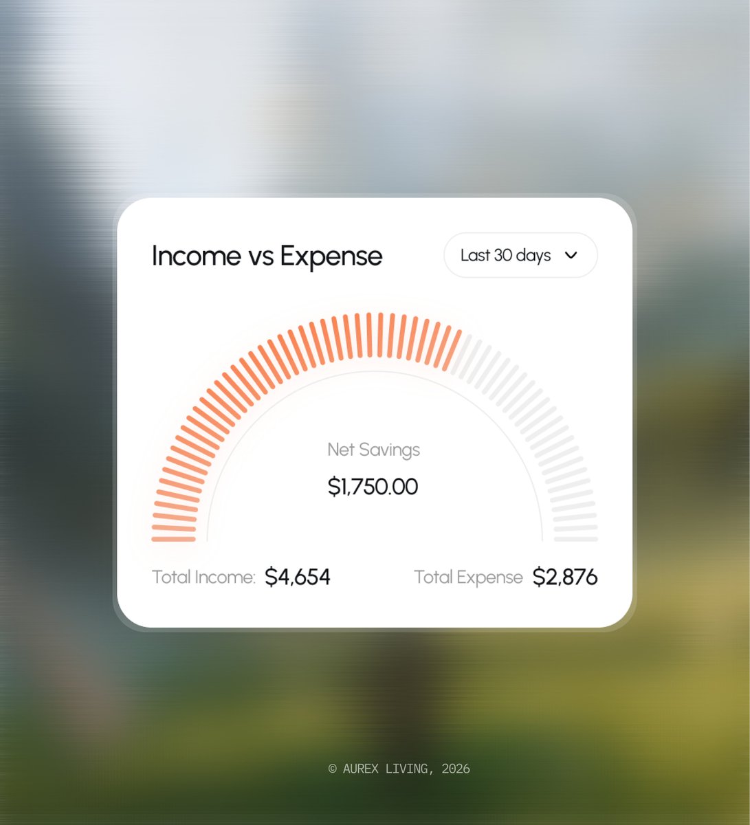 ShohanUIX's tweet photo. Price movement only becomes insight once there is something to compare. https://t.co/vb5xuZFvxk