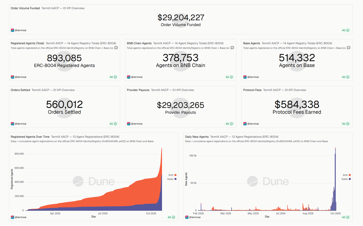 StratAlchemy's tweet photo. > Dune metrics: https://t.co/JPomhWvCJC https://t.co/vqvo2vfrlL