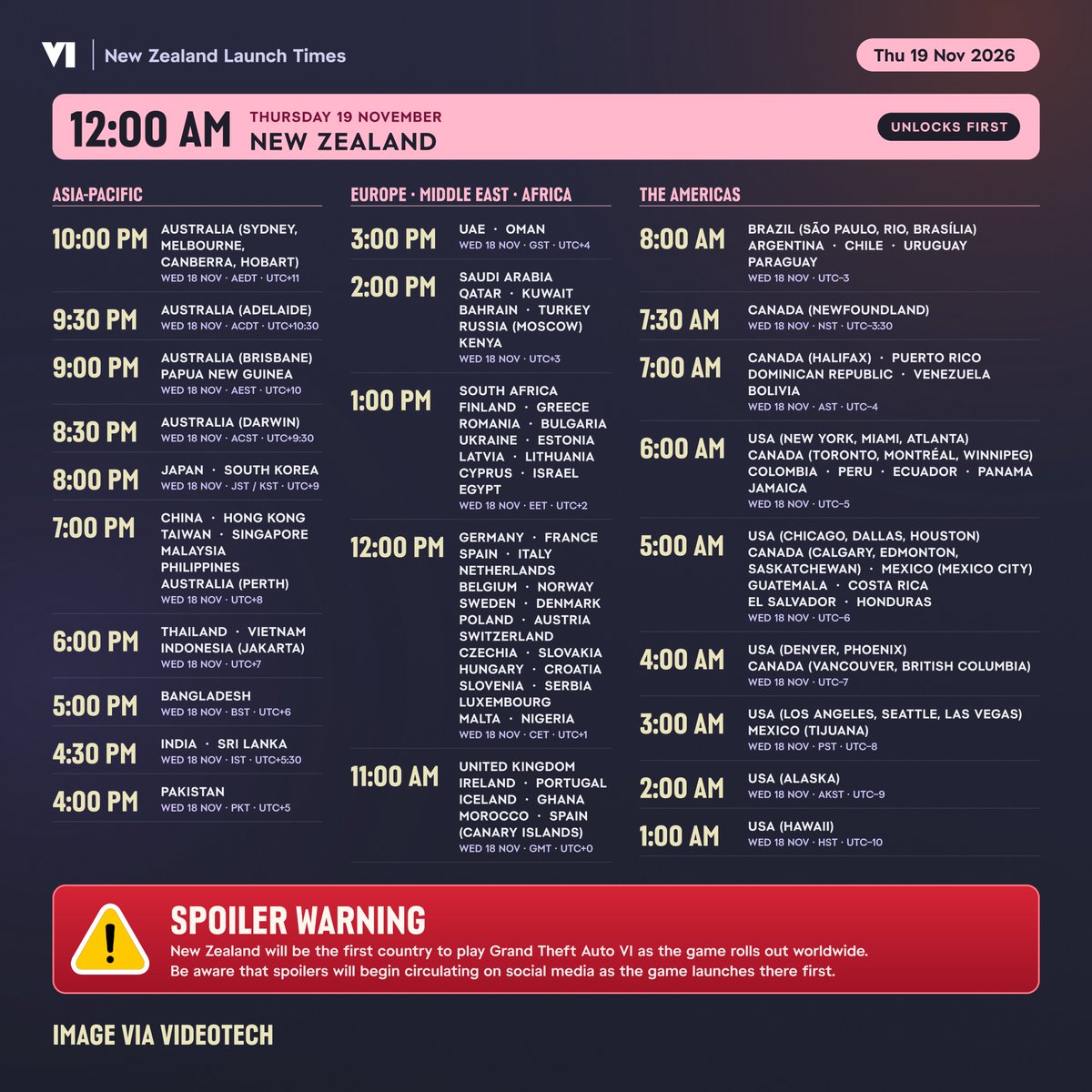 videotech's tweet photo. New Zealand will be the first country to play Grand Theft Auto VI when the game unlocks at midnight on November 19th for them.

Here's what time that will be around the world, so you'll know when gameplay footage and spoilers will start appearing on social media or play early: https://t.co/RimV8Y4xbd
