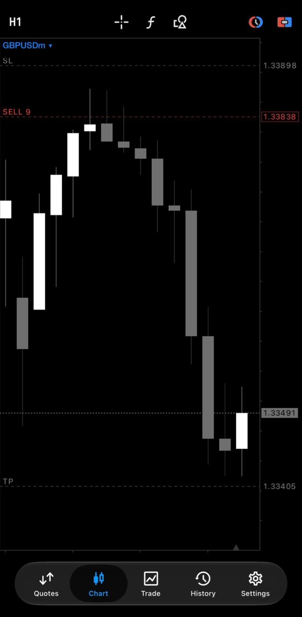 starkhubz's tweet photo. GAVE THIS $GBPUSD DUMP INSIGHTS ON TIKTOK LIVE STREAM YESTERDAY'S NIGHT .

GM AND HAPPY NEW WEEK . 

https://t.co/XDiwZP2Q9V https://t.co/U8FTGKAhkw