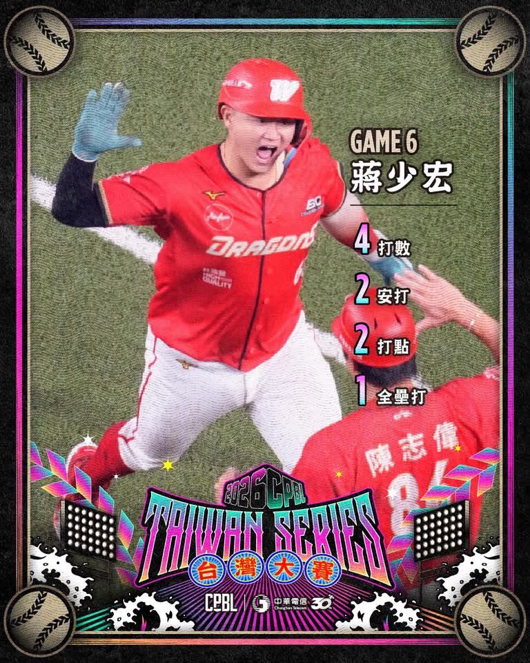CPBL's tweet photo. 🐉TAIPEI IS RED TONIGHT♥️
#WeiChuanDragons shut out @CTBC_Brothers 6–0 in Game 6 to clinch the 2026 #TaiwanSeries champs🏆

#CPBL #台湾プロ野球 #BeTheOne https://t.co/PNysLoZsv5