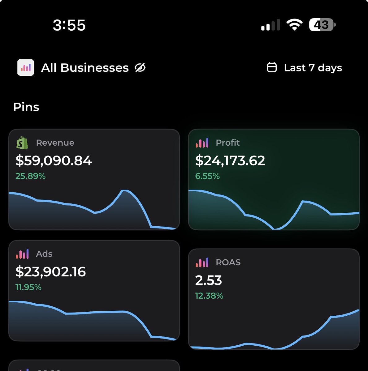 kasramoradi's tweet photo. HOW TO MAKE $24,000 PROFIT/WEEK WITH DROPSHIPPING.

From someone ACTUALLY doing this shit.

Start with the plan so you can actually make this happen.

Step 1: SOURCE A PRODUCT IN 1 HOUR

Don't search for a new product. We need proof.

SALES. TRAFFIC. SHOW ME THE PROOF IT WORKS

→ At least 100k+ monthly visitors
→ Solves problem + emotional market
→ At least $20 gross margin
→ INSTANT results with product in video

You DON'T need to think it's cool. The data is cool.

Look on Fast moss, trend track, etc

Step 2: BUILD THE STORE IN 1 HOUR

I connect claude to @Whop and buld my entire store with 1 prompt. 

I find a good website from another store doing 100K+ monthly visitors to use their layout as a reference in the prompt.

You are just TESTING the product...

Your site doesn't need to be perfect

The OFFER is the most important here.

Make an offer that is IMPOSSIBLE to say no to.

Example:

Buy 1: $39.99
Buy 1 Get 1 Free: $39.99
BUy 3 Get 2 Free: $47.50 + FREE GIFT

Step 3: CREATE 20 ADS BEFORE LAUNCH

This is where most people completely fuck up.

They rip 1-1 from tiktok.

Take videos and recreate them with Genjetsu on Higgsfield

Take 9 of the top videos, download, regenerate and you're ready.

Don't focus on angles, hooks, etc... you need to see if this product will work first with your ad account.

LET THE NUMBERS TELL YOU WHAT’S BROKEN

Good Click metrics (CPC/CTR) + no sales?

Bad offer / something wrong functionally with your landing page you send customers to

Bad Click metrics?

Your creative isn’t stopping attention.

Add to carts but weak purchases?

Shipping and checkout.

Profitable CPA?

STOP TOUCHING EVERYTHING.

Scale it.

Turn a few hudred dollar days into a few thousand.

Start increasing budget 10-20% every day as long as performance holds.

But volume in just your current ads working will stagnate after a few days.

So you need to be launching more new ads to find new winners.

Instead of ripping videos that already exist, you need to create new ones.

You have two sources to make ads:

-Ai (higgsfield)
-UGC Creators (trybe)

When I bring on people to make my store content, I pay them a smart retainer.

Example: Make the brand 30 pieces of content for $600 or a commissions of sales your ads make (10%) 

If you make $400 in commissions after making 30 pieces of content, then I pay a $200 difference to get you to the guaranteed $600.

If you make $1,000 in commissions, then you just keep that.

This makes it scaleable for you to rbing on dozens of people and test the content they make based on your current winning ads and pay them on a performance basis.

Now dont just let them make whatever they want.

Take the winning ad and make variations.

New creators.
New formats.

You aren’t looking for ONE winning ad.

You’re building a FAMILY of winning ads.

Step 4: INCREASE AOV BEFORE CHASING MORE TRAFFIC

$50 AOV → $70 AOV is enormous at scale.

Use:

→ Quantity breaks
→ Bundles
→ Post-purchase upsells
→ Free shipping thresholds
→ Complementary products

The easiest revenue is often hiding inside customers you’re already paying to acquire.

Step 5: REPEAT UNTIL YOU HIT SCALE

$24,000 in 7 days is roughly $3,428/day

At an $100 AOV that’s ~34 orders/day.

That’s the target.

Not 10,000 orders a day.

~34.

Find something people already want.

Build quick.

Test with intention.

Flood your ad account with creatives.

Learn from your creatives.

You add more fuel to what is working and less to what doesn't.

If you want to get my full video breakdown I just recorded on my youtube, like + comment "GUIDE" and I'll send it to you (must follow)