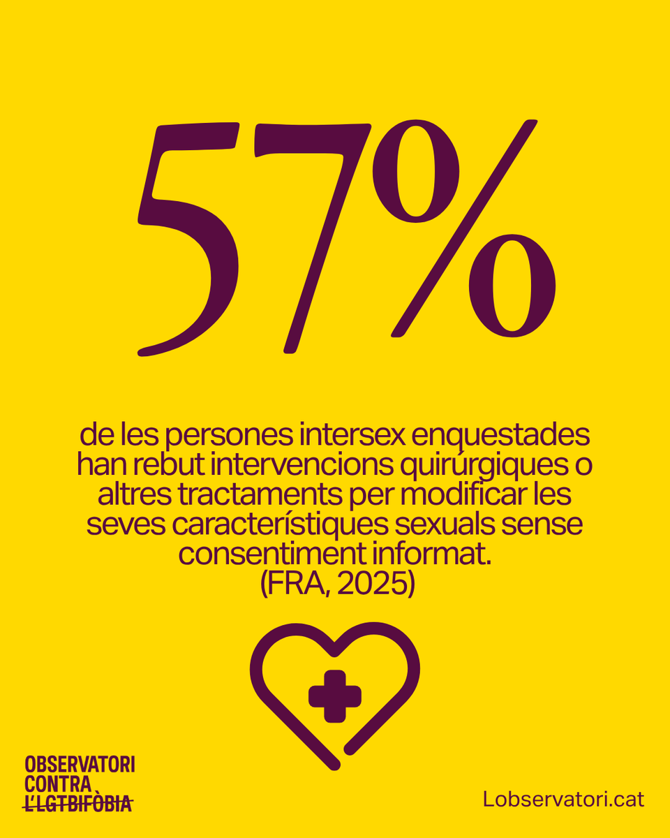 Observatori_cat's tweet photo. 🌈 26 d’octubre | Dia de la Visibilitat Intersexual 💛💜

📊 La FRA alerta: el 57% de les persones intersex enquestades havia rebut tractaments sense consentiment informat.

✊🏽 Cap cos és incorrecte. Defensem l’autonomia corporal i els drets intersexuals.

#VisibilitatIntersex https://t.co/1esv9W7bJW