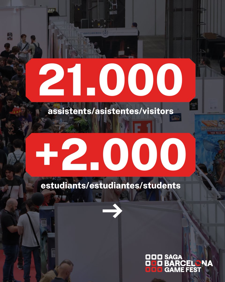 SAGABCNGameFest's tweet photo. 👾📊 #SBCNGF26 en dades! Et deixem alguns dels números amb què vam tancar la primera edició del SAGA Barcelona Game Fest 😍🔥 Gràcies a tothom que ho va fer possible!

👾📊 #SBCNGF26 en datos! Te dejamos algunos de los números con los que cerramos la primera edición del SAGA Barcelona Game Fest 😍🔥 Gracias a todo el mundo que lo hizo posible!

👾📊 #SBCNGF26 numbers! Here are some of the results from the first SAGA Barcelona Game Fest edition 😍🔥 Thanks to everyone who made it possible!

@RetroBarcelona @llenguacat @bcngamefest