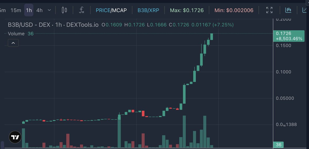 burningCrypto's tweet photo. #B3B | @BearsBuildBettr 

Revisiting this one. Just warming up! 

#fuzzy #fuzzycon #xrpl #bchamp #bear #teddy https://t.co/4beuASEBho