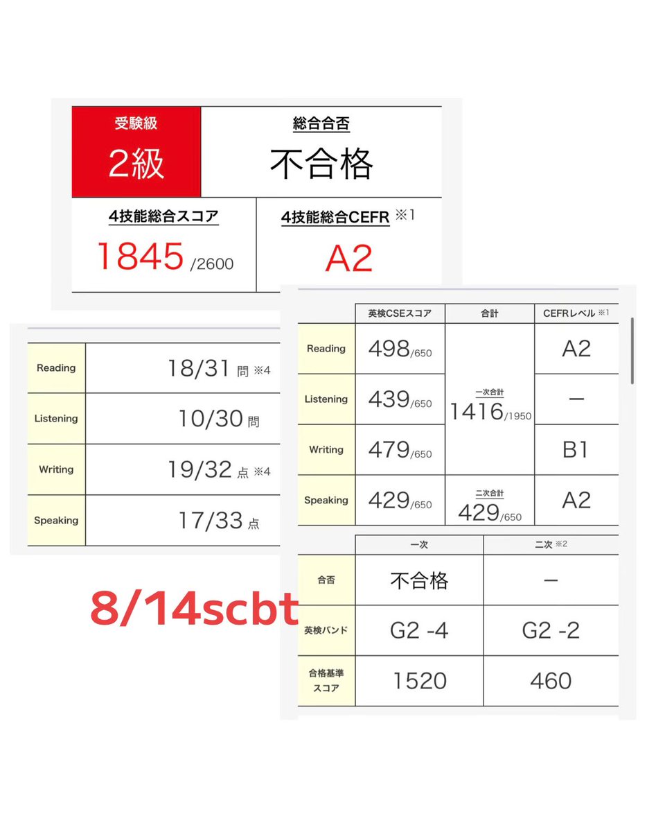 mpwpdpa's tweet photo. なんかもう立教いけんのかよくわかんなくなってきた
まだ一回cbt受けるけど2000スコアだとどこの大学が行ける？ https://t.co/4zuwVEq139