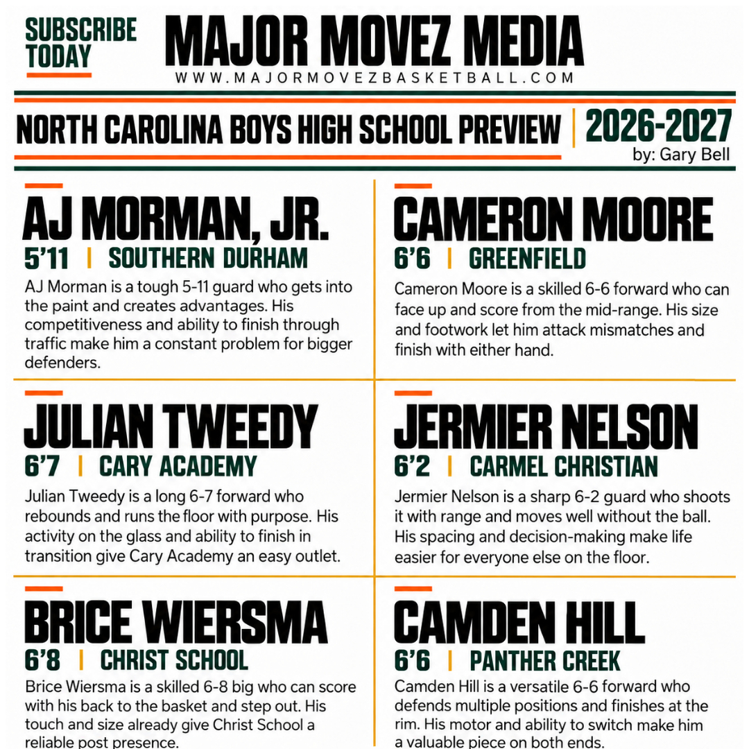 MMBR_CoachGBell's tweet photo. #MMBR North Carolina Boys 2026-2027 Preview🏀
@Camhillhoops28 @brice_wiersma @Julian_Tweedy24 @JermierNelson @AMorman_5 @MajorMovezMedia @coachmareion @CoachGarrisjr https://t.co/CN92jwmN5z