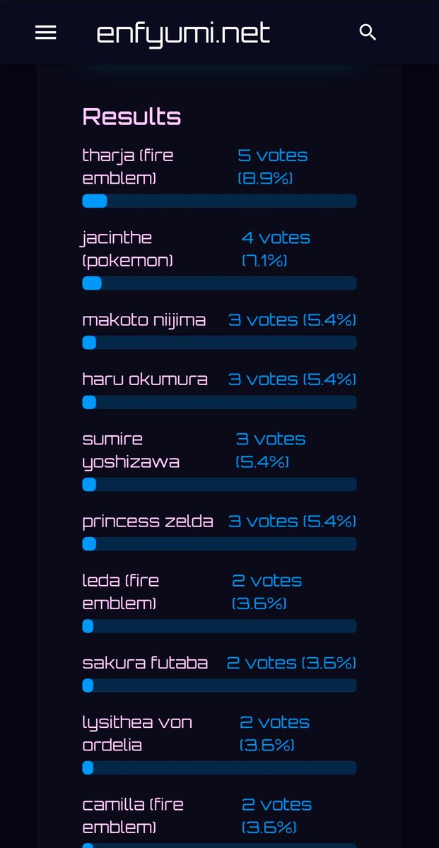 ENFYumi's tweet photo. The people have spoken! Tharja is next to be sentenced to nudity! Her clothes are being confiscated as we speak, leaving zero fabric to hide that dense black forest below her waist. She's blushing furiously, until she catches Robin staring. Stay tuned for the aftermath! https://t.co/Lbphhd7GoW