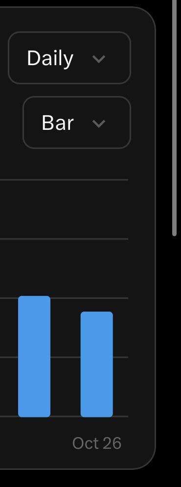CJBuildsStore's tweet photo. Already almost at more impressions for the day than yesterday. It’s 8am😅

Sunday has not been an active day for me on X. https://t.co/rTWV6ybdqF